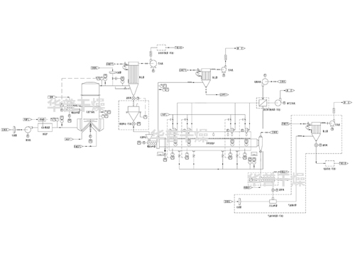 閃蒸干燥系統(tǒng)+回轉(zhuǎn)焙燒爐系統(tǒng)+冷卻輸送系統(tǒng)